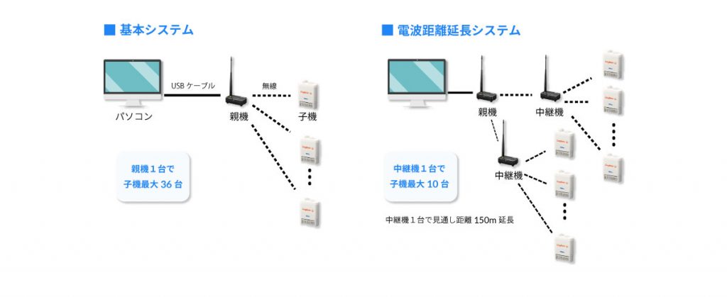 システム構成